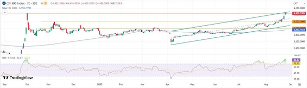 Российские инвесторы еще ждут прогресса в переговорах по мирному урегулированию
